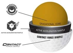 Bridgestone E12 Contact - Sleeve 25 Bridgestone E12 Contact - Sleeve -Wilson Shop 41jEWHxMIGL. AC