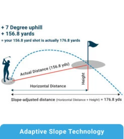 Shot Scope Golf Pro L1 Laser Rangefinder 24 Shot Scope Golf Pro L1 Laser Rangefinder -Wilson Shop Blue 243x275 Mobile 6