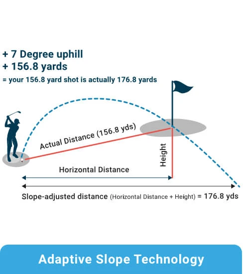 Shot Scope Golf Pro L1 Laser Rangefinder 7 Shot Scope Golf Pro L1 Laser Rangefinder - Image 7
