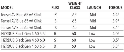 Tour Edge Exotics C723 Driver 9 Tour Edge Exotics C723 Driver - Image 9