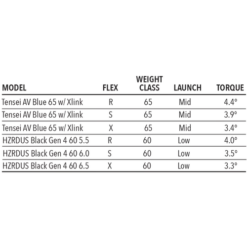 Tour Edge Exotics C723 Fairway Wood 14 Tour Edge Exotics C723 Fairway Wood -Wilson Shop C723Fairway 5