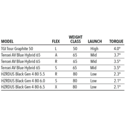 Tour Edge Exotics C723 Hybrid 15 Tour Edge Exotics C723 Hybrid -Wilson Shop C723Hybrid 5