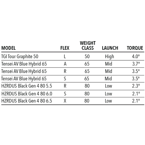 Tour Edge Exotics C723 Hybrid 6 Tour Edge Exotics C723 Hybrid - Image 6