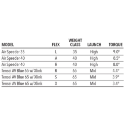 Tour Edge Exotics E723 Fairway Wood 12 Tour Edge Exotics E723 Fairway Wood -Wilson Shop E723Fairway 5