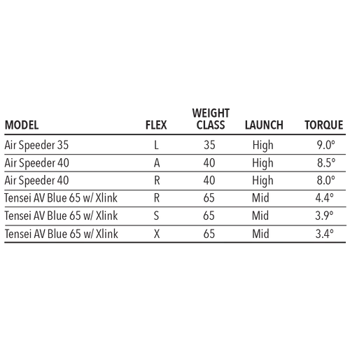 Tour Edge Exotics E723 Fairway Wood 6 Tour Edge Exotics E723 Fairway Wood - Image 6