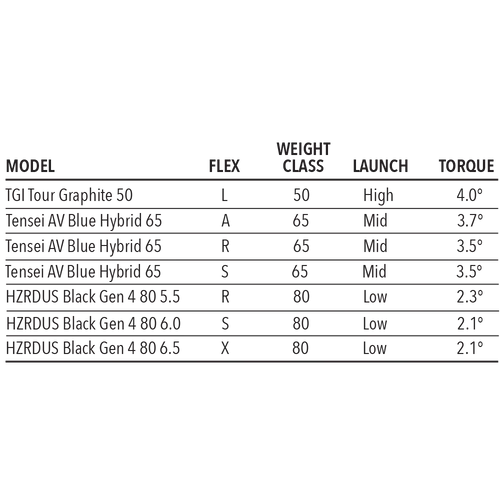Tour Edge Exotics E723 Hybrid 6 Tour Edge Exotics E723 Hybrid - Image 6