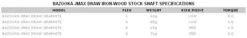 Tour Edge Bazooka JMax Draw Ironwoods (Left Hand Only) 11 Tour Edge Bazooka JMax Draw Ironwoods (Left Hand Only) -Wilson Shop J Max Draw Iron Wood 2