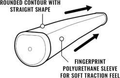 Lamkin SinkFit PU Putter Grips - Blue/Gray 13 Lamkin SinkFit PU Putter Grips - Blue/Gray -Wilson Shop LamkinSinkFitPU Straight2