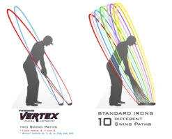 PinHawk Golf Vertex Dual Length Irons 12 PinHawk Golf Vertex Dual Length Irons -Wilson Shop club stance illustration pinhawk vertex web res 1