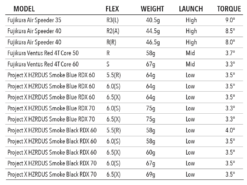 Tour Edge Exotics C721 Driver 13 Tour Edge Exotics C721 Driver -Wilson Shop driverfwyshaftsspecs 1400x e28550c1 41e8 4269 8a42 1a42ce74dcfa