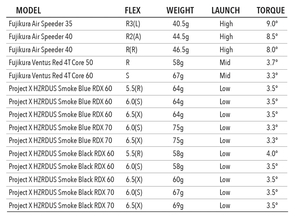 Tour Edge Exotics Ladies C721 Fairway Woods 7 Tour Edge Exotics Ladies C721 Fairway Woods - Image 7