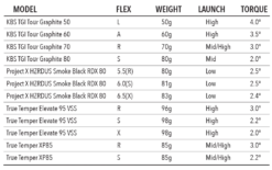 Tour Edge Exotics C721 Iron Set 11 Tour Edge Exotics C721 Iron Set -Wilson Shop ironshaftsspecsB 1400x a15719b7 d75e 41de 8d67 8aa05f9d5176