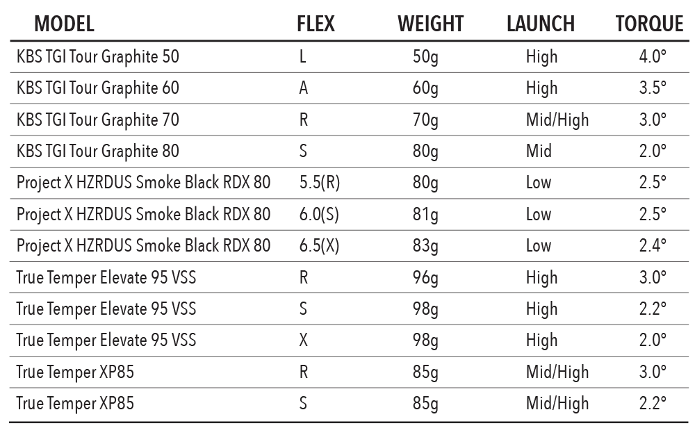 Tour Edge Exotics C721 Iron Set 6 Tour Edge Exotics C721 Iron Set - Image 6