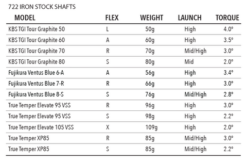 Tour Edge Exotics E722 Iron Set -Wilson Shop shaftspecs irons 480x480 37a85040 6c4a 424a a46f fe75360aa7bb